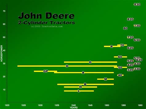 tractordata|john deere tractor sizes chart.